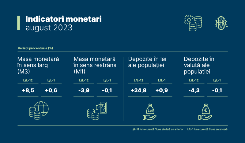 Comunicat indicatori monetari