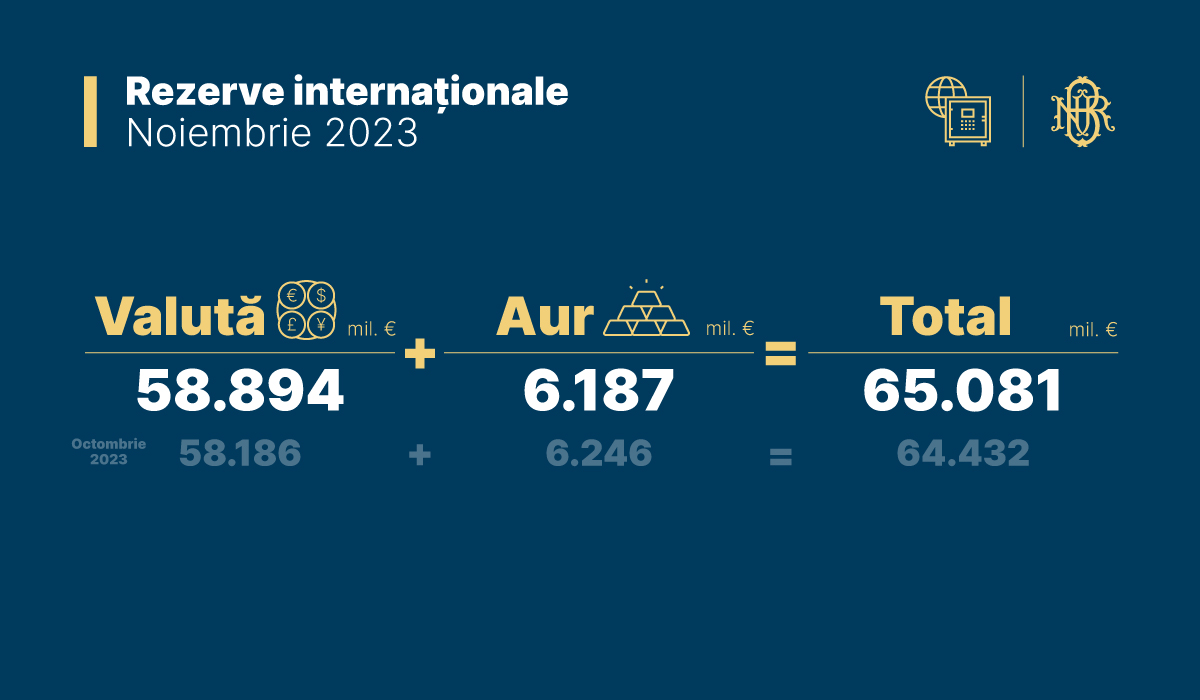 Comunicat rezerve internationale